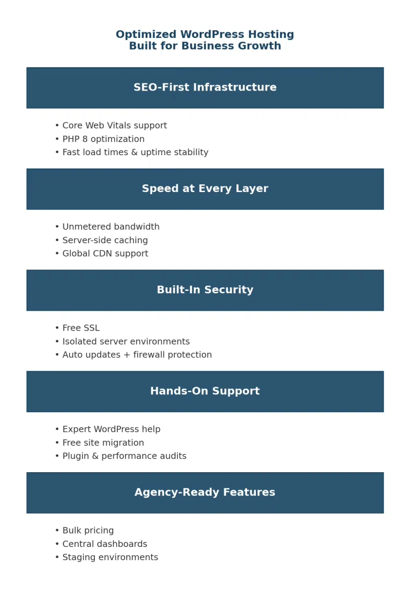 optimized-wordpress-hosting-built-for-business-growth